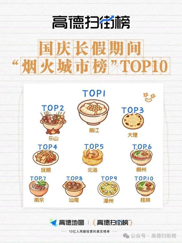 市Top10广西占三席！pg模拟器电脑版烟火城(图3)