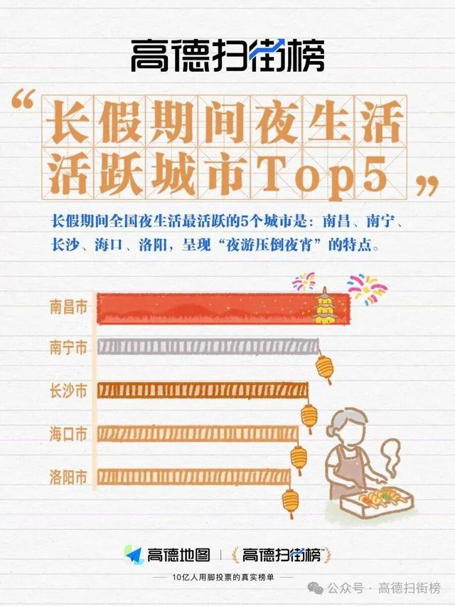 市Top10广西占三席！pg模拟器电脑版烟火城(图4)